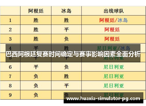 巴西阿根廷复赛时间确定与赛事影响因素全面分析