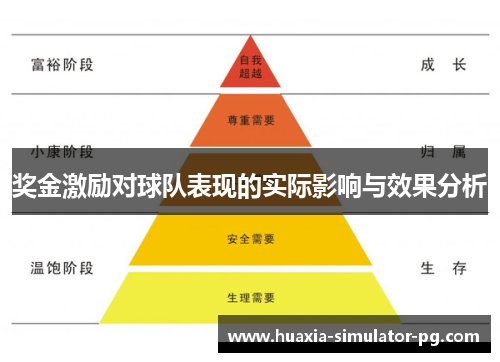 奖金激励对球队表现的实际影响与效果分析 奖金激励对球队表现的实际影响与效果分析