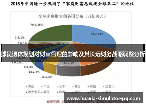 球员退休规划对财富管理的影响及其长远财务战略调整分析