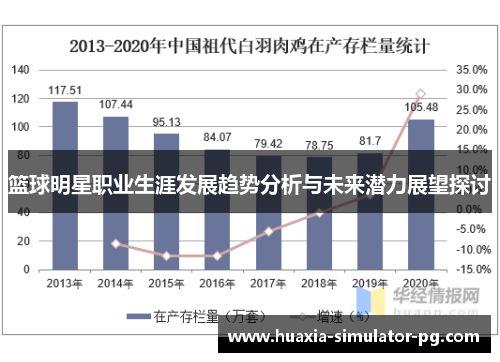 篮球明星职业生涯发展趋势分析与未来潜力展望探讨