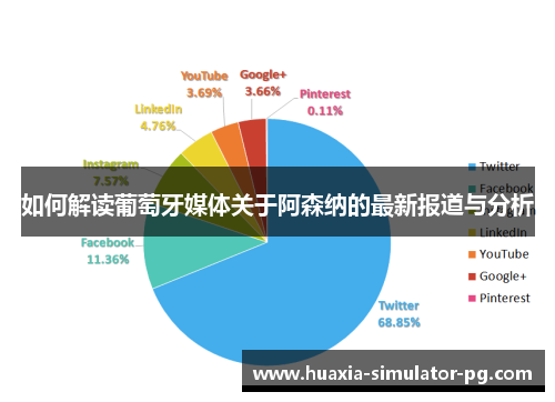 如何解读葡萄牙媒体关于阿森纳的最新报道与分析
