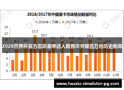 2026世界杯官方志愿者申请人数首次突破百万创历史新高